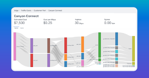 feature-traffic-costs-use-cases