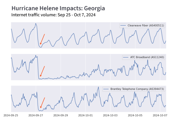 Hurricane Helene impacts in Georgia