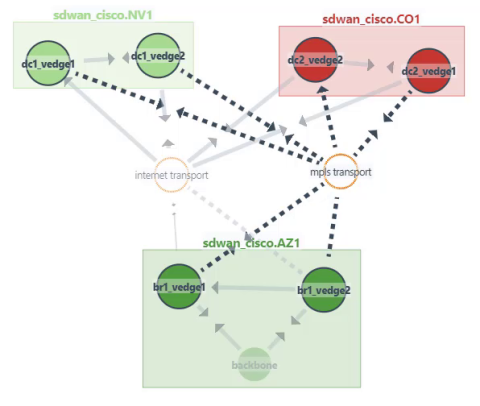 SD-WAN terms