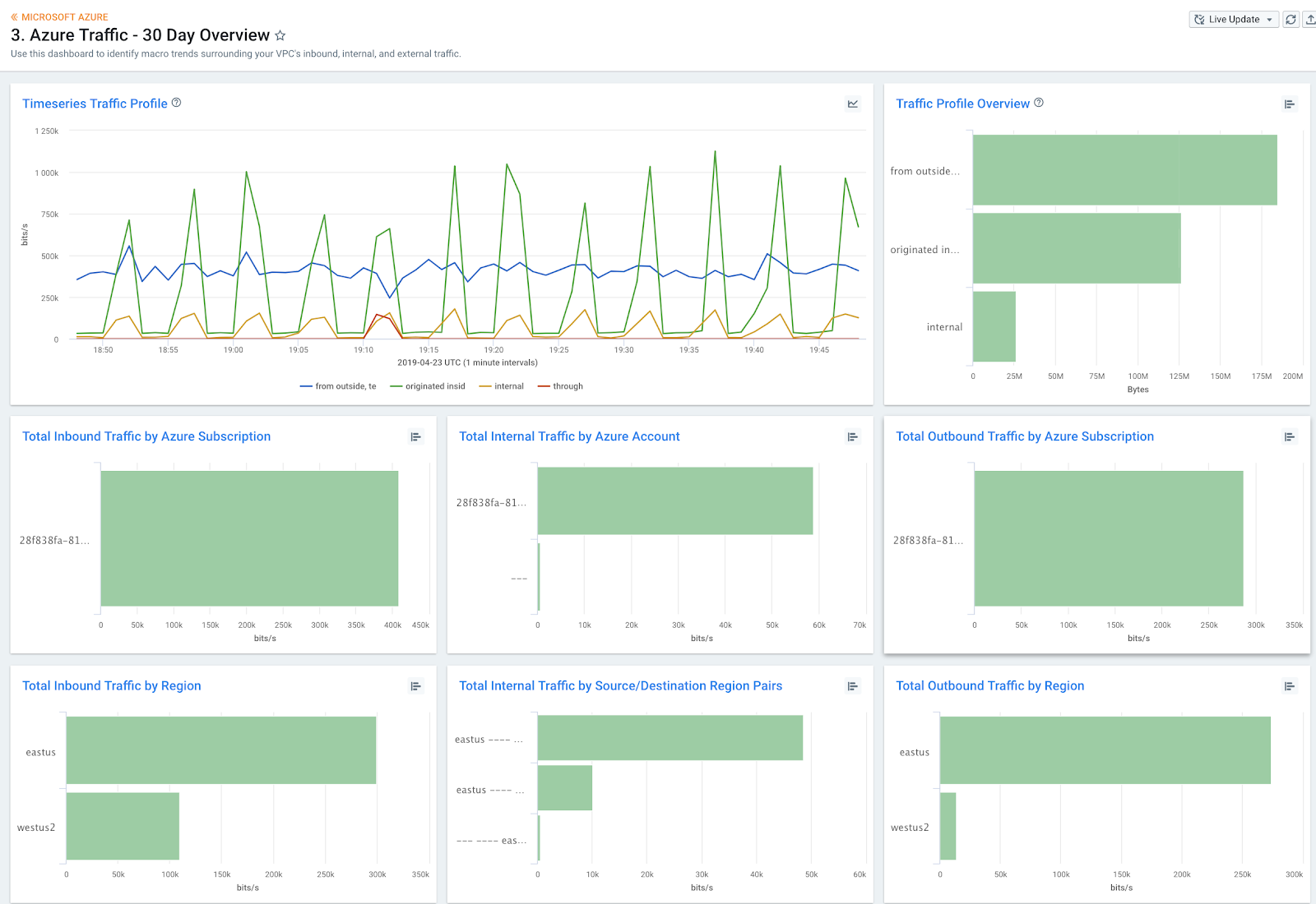 Azure Network Traffic Flow Log Export