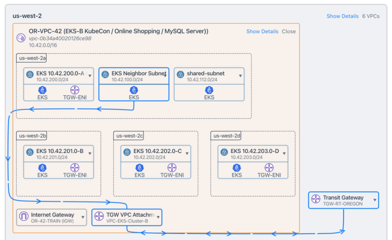 Kentik Kube showing latency