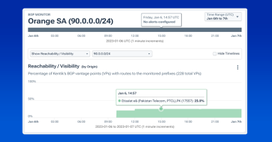 Network Operator Confidential: Diving Into Our Latest Webinars on DDoS Trends, RPKI Adoption, and Market Intel for Service Providers