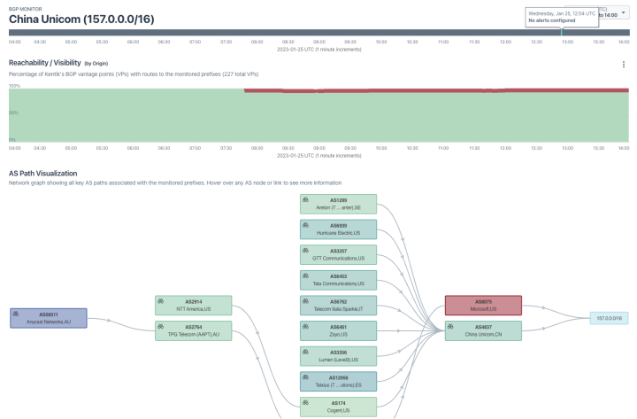 Example of a BGP hijack