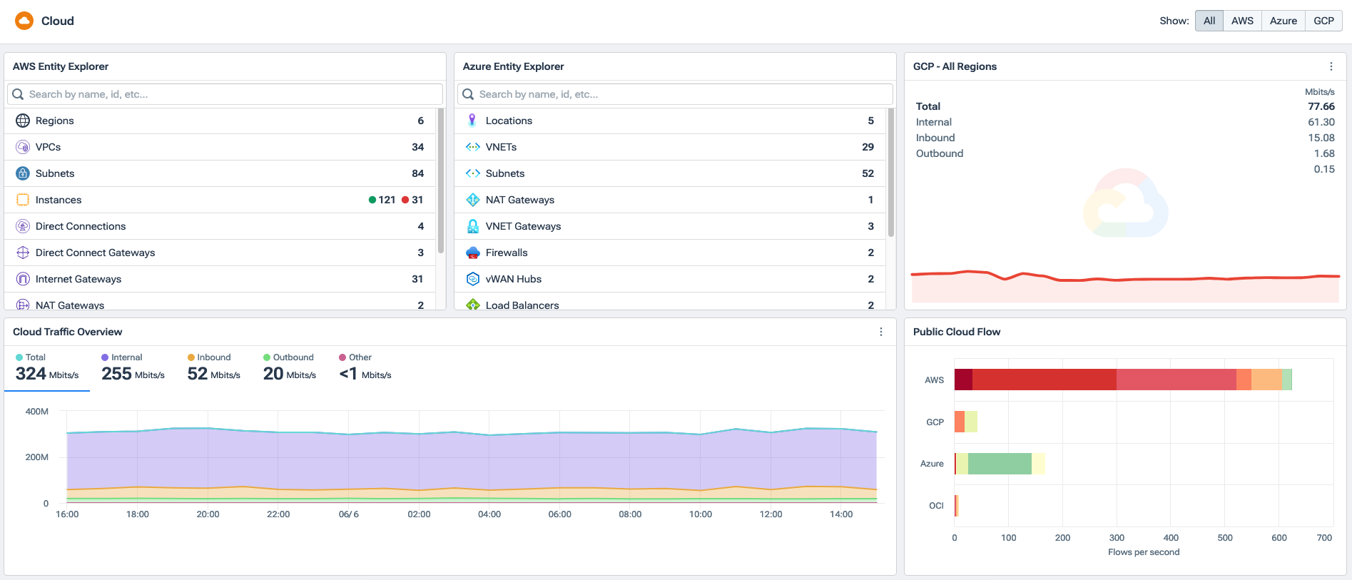 AWS, Azure, GCP dashboards