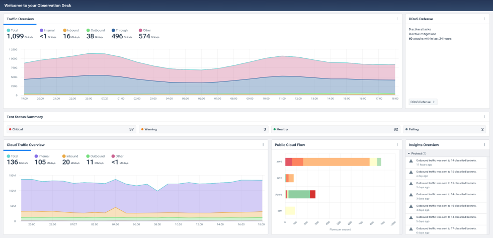 Consolidate network, cloud, and security tools: Kentik Observation Deck dashboard