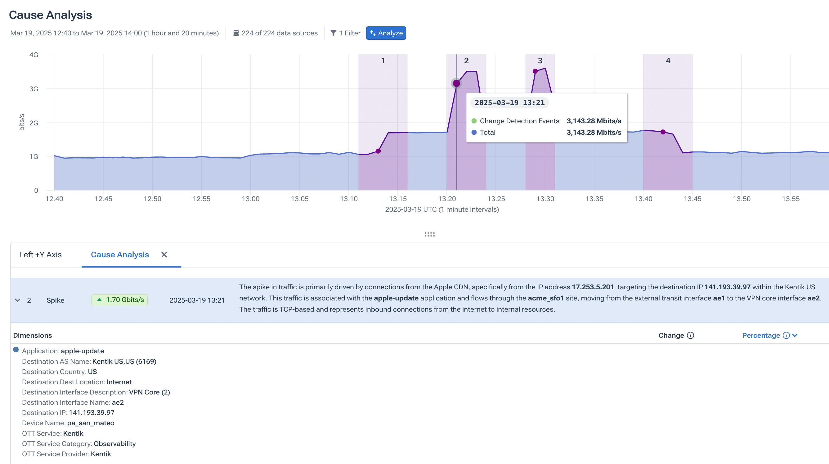Cause Analysis using Kentik AI