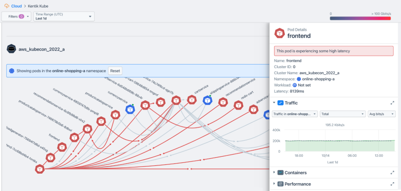 Kubernetes clusters running on AWS showing latency