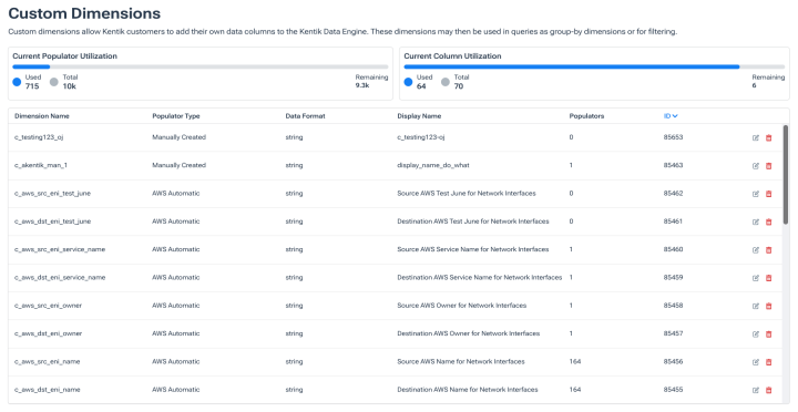 Investigate Security Incidents with Kentik Custom Dimensions