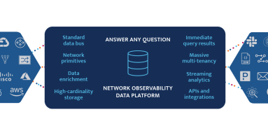 The Network Also Needs to be Observable, Part 4: Telemetry Data Platform