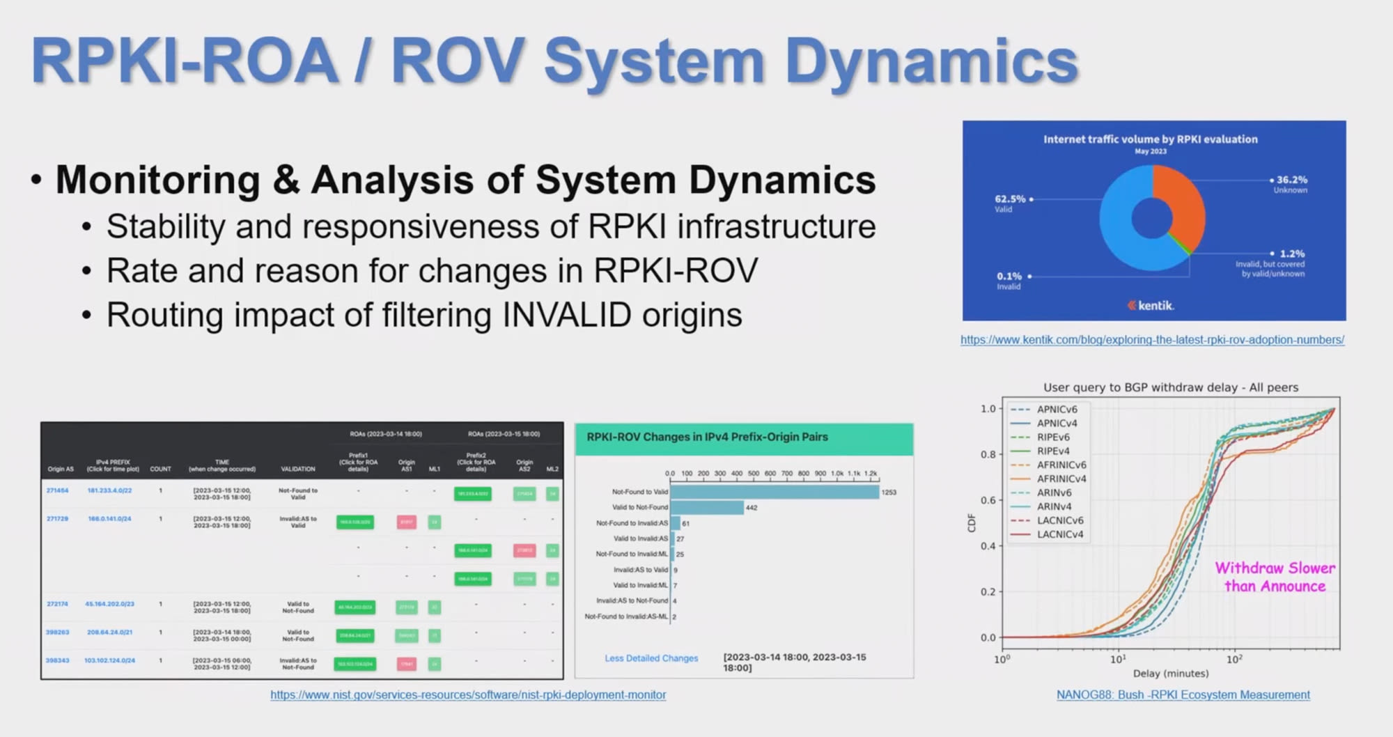 Slide from FCC BGP security workshop