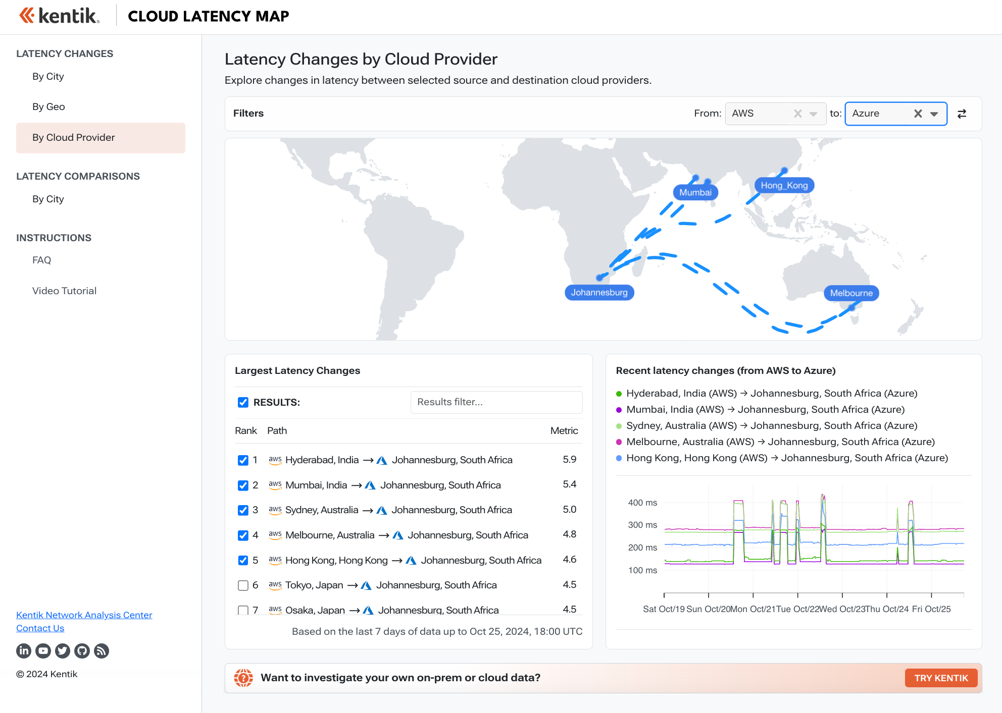 Cloud Latency Map