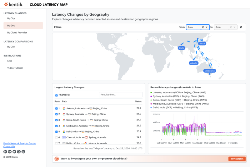 Cloud Latency Map: Google Cloud - Asia