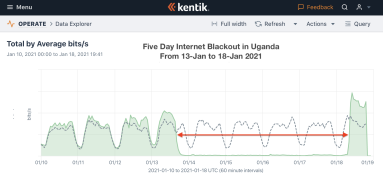 From Egypt to Uganda, A Decade of Internet Shutdowns