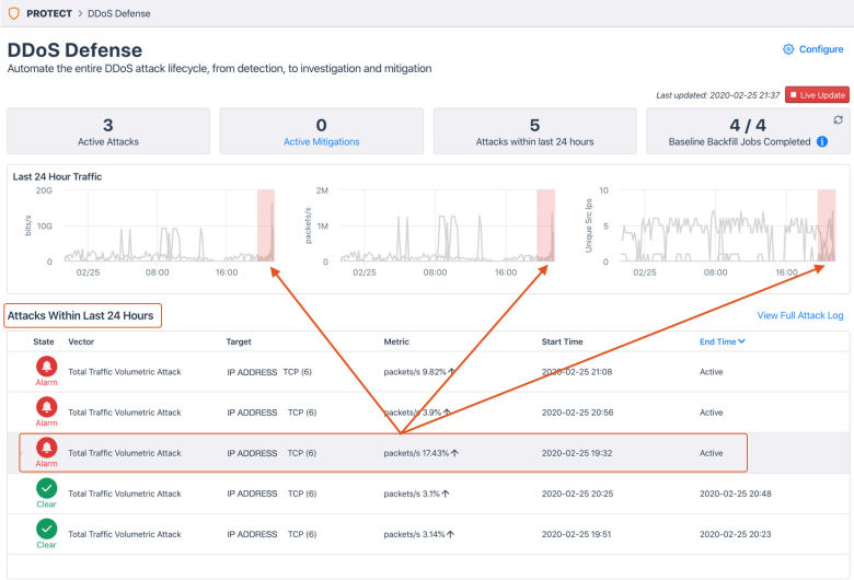 DDoS Defense Dashboard