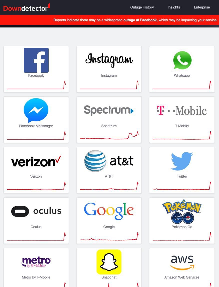 Down Detector during Facebook outage