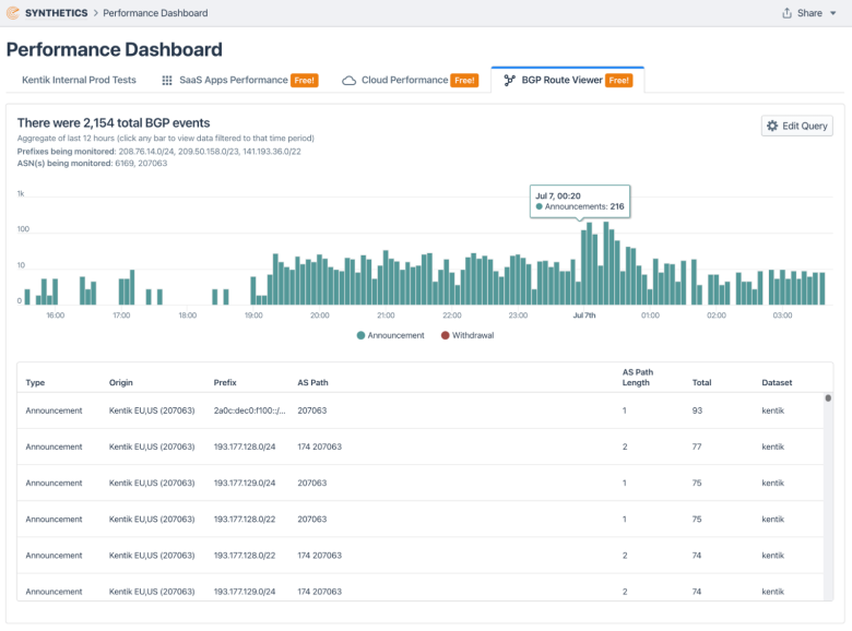 BGP Monitoring