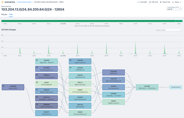 BGP monitoring: Network topology showing AS path changes