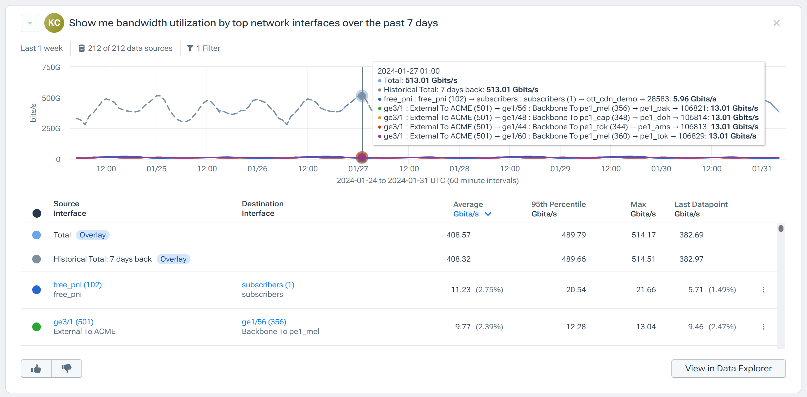 Bandwidth Utilization Monitoring: Charting bandwidth utilization of network devices, using natural language queries in Kentik