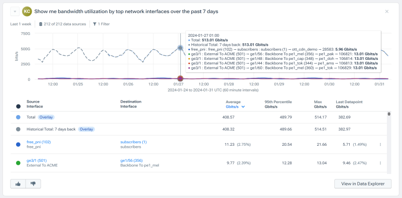 Bandwidth Utilization Monitoring: Charting bandwidth utilization of network devices, using natural language queries in Kentik