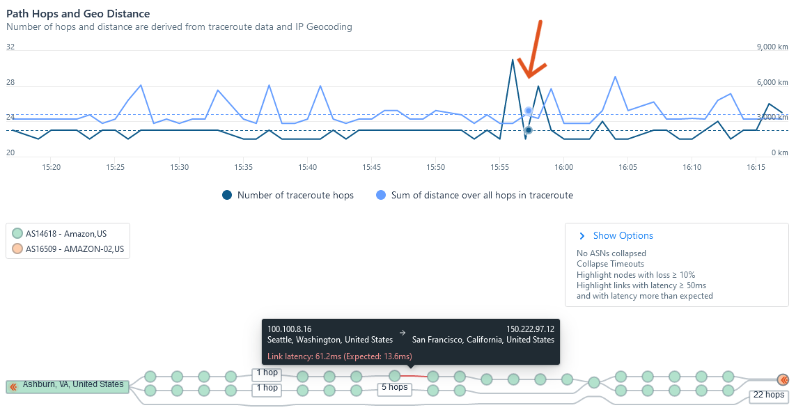 Observability platform showing latency