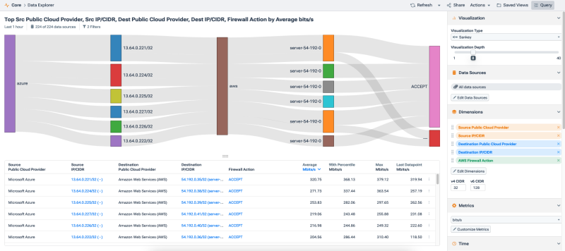 Data Explorer Sankey