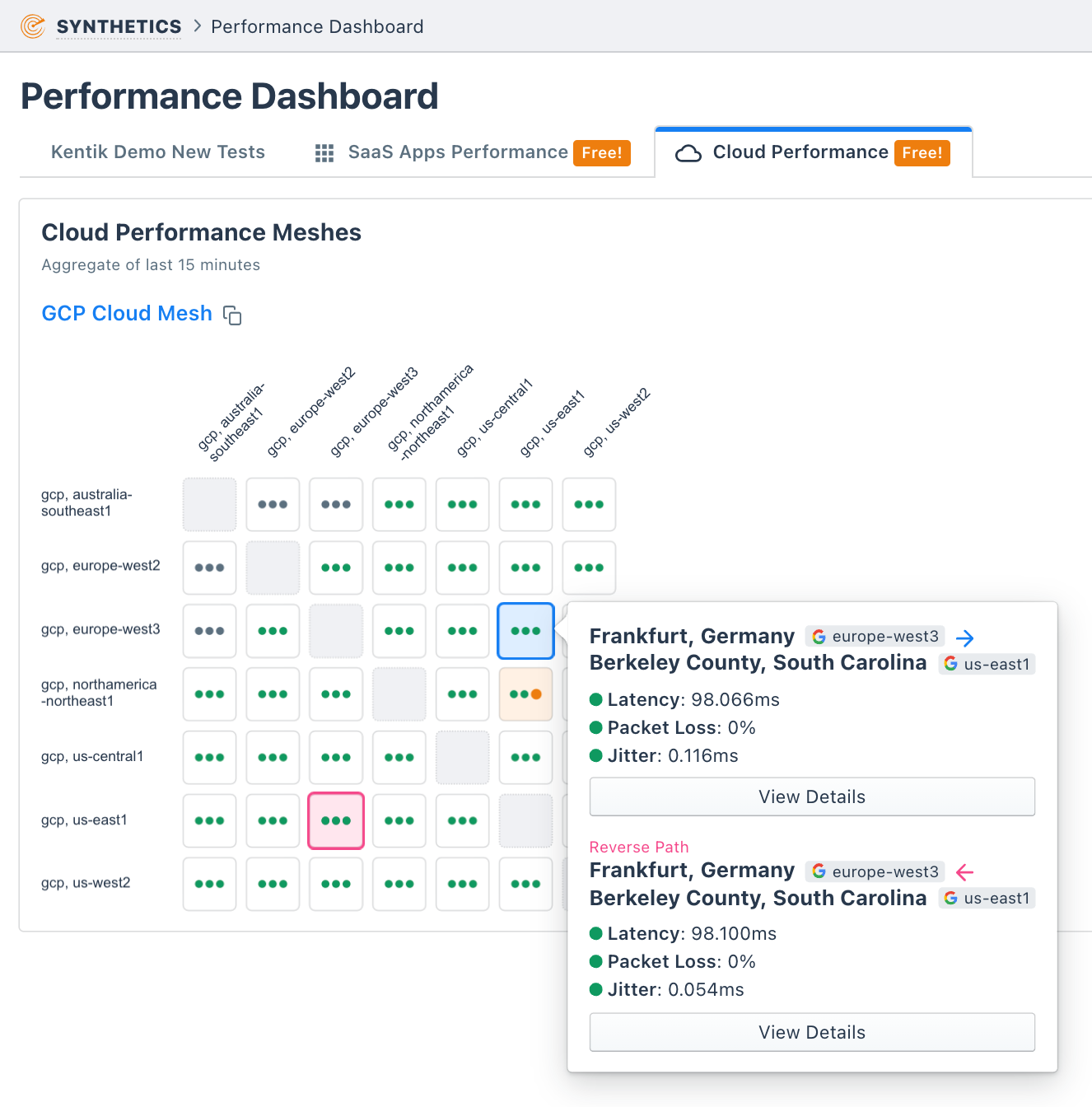 Measuring latency, packet loss, and jitter between cloud regions in Kentik Synthetics