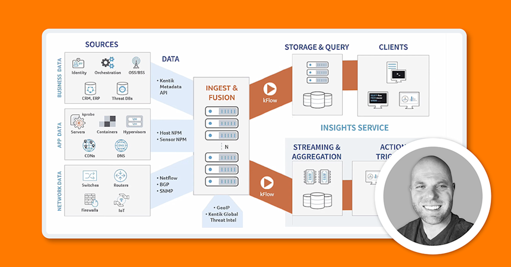 Network Instruments Observer Network Observability, Performance and Security | Network Flow ...