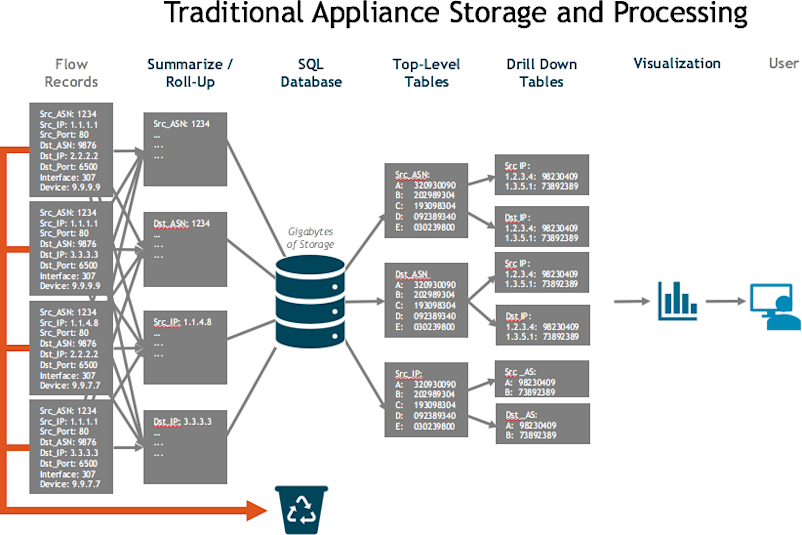 Trad_appliance_architecture-822w.png