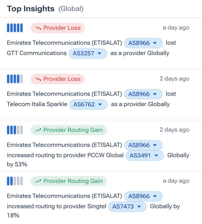 Kentik Market Intelligence - Etisalat