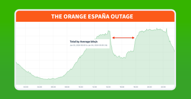 Digging into the Orange España Hack