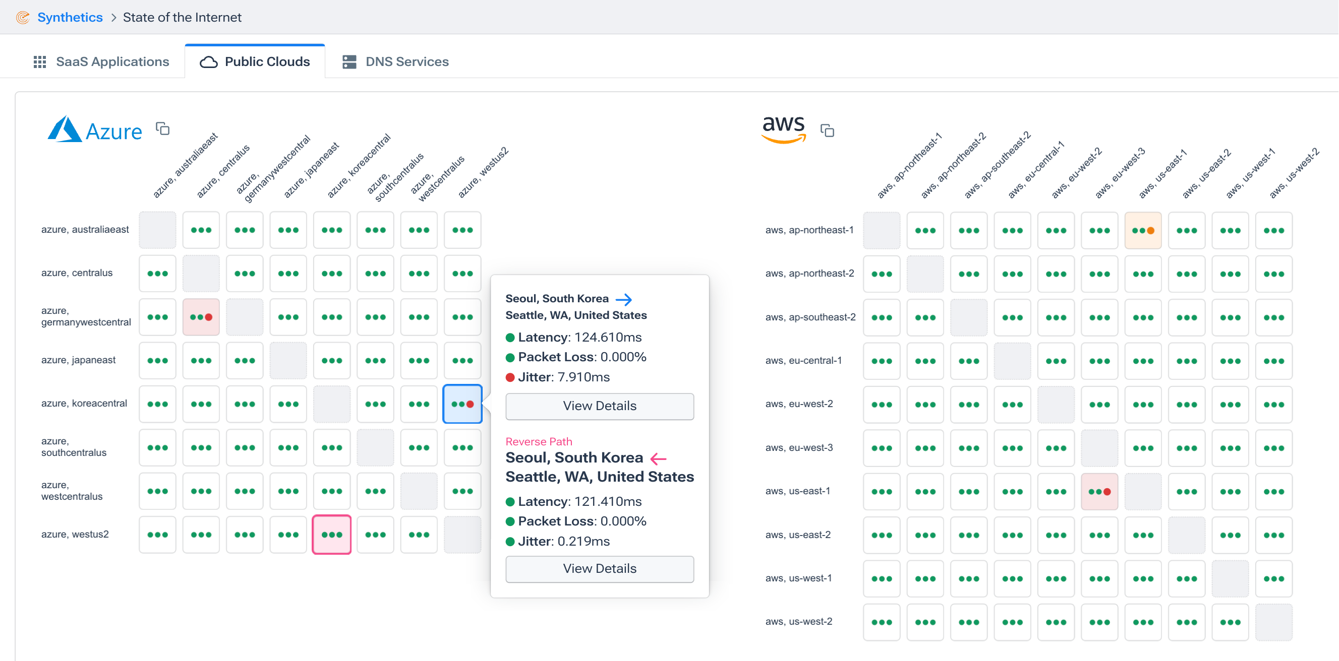 Improve Cloud Performance: Public cloud synthetic tests showing Azure and AWS performance