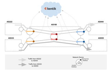 The Why and How of Interface Classification