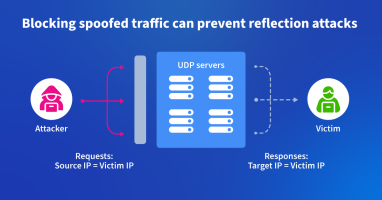 Using Kentik to Fight DDoS at the Source