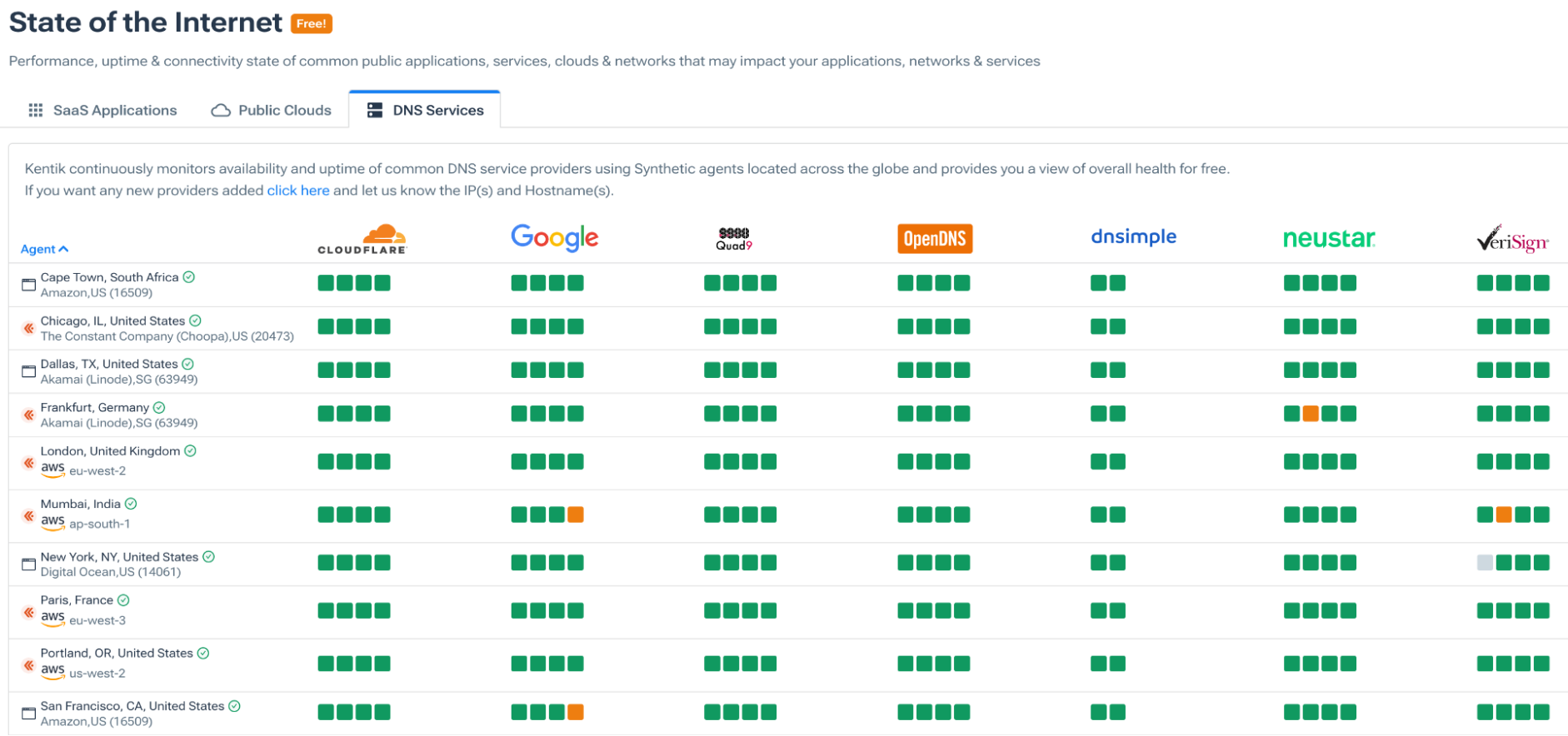 DNS health status