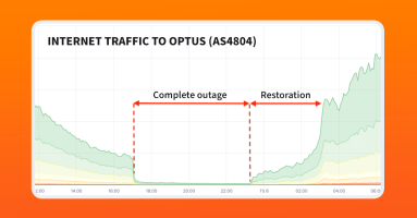  Digging into the Optus Outage