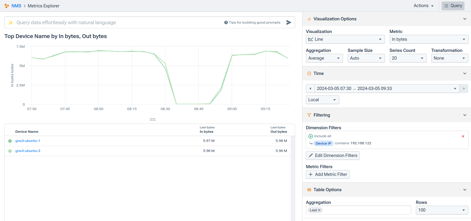 Application traffic normal