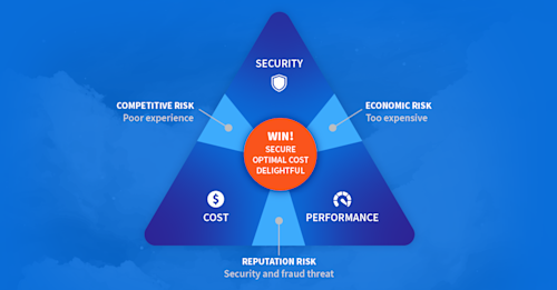 featured-cloud-maturity-triangle