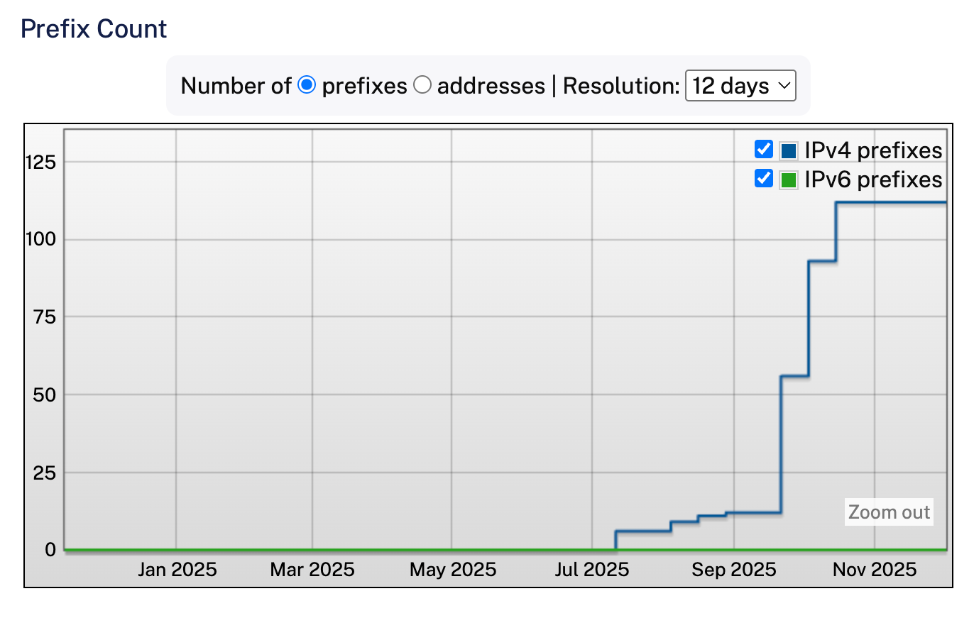 Uni Broadband appears