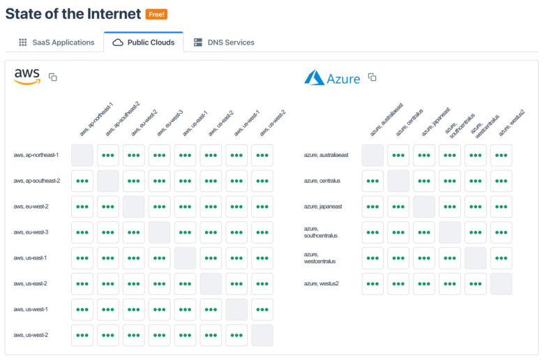 State of the Internet: SaaS apps, public clouds, DNS service providers