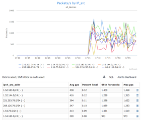 151123-Packets-by-IP-Src-24.png