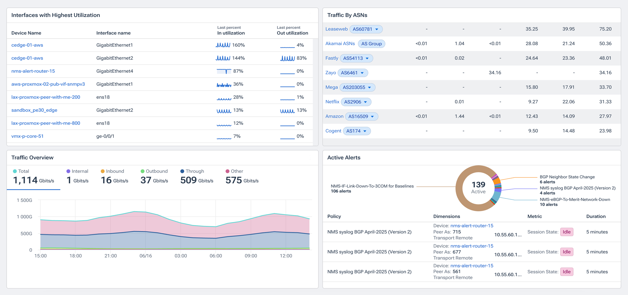 NMS dashboard in the Kentik platform