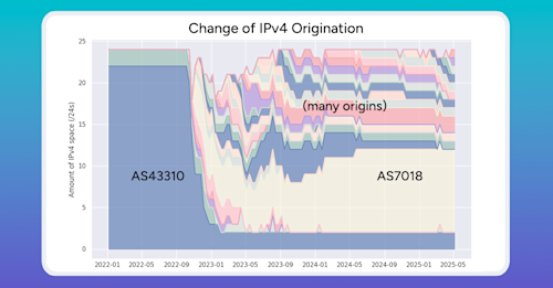 feature-ukraine-ipv4-exodus1.png