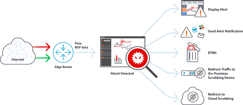 DDoS_diagram-820w.png 