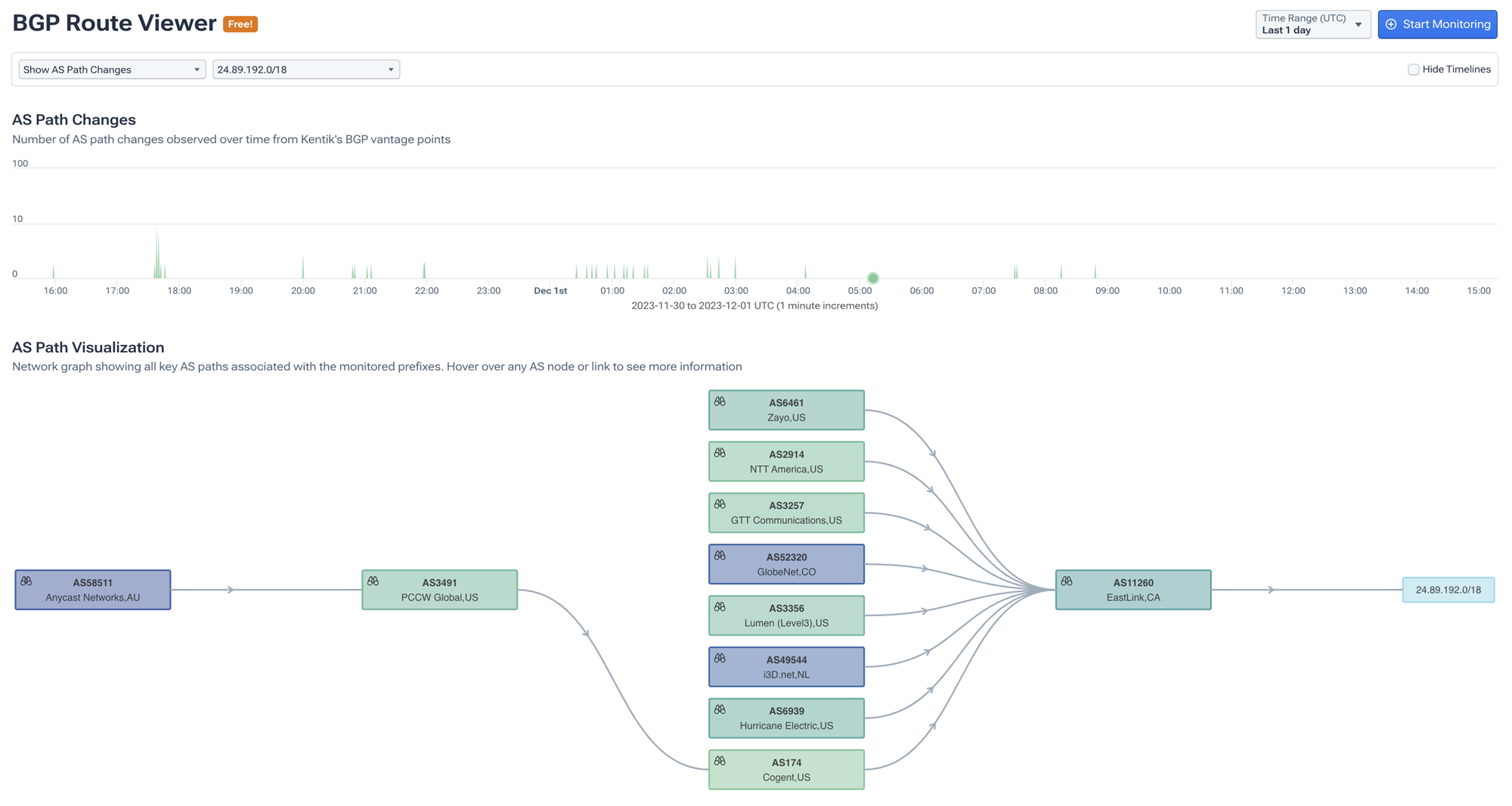 BGP Route Viewer with AS Path Visualization in Kentik