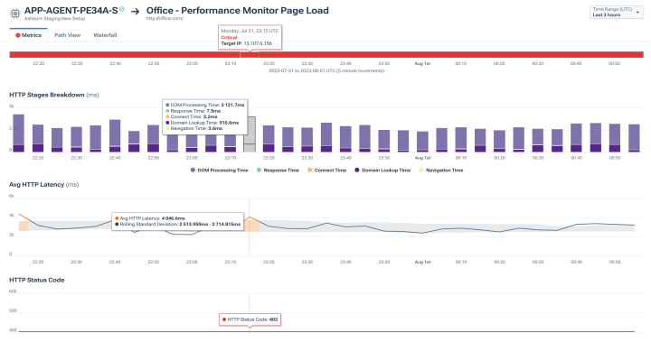 Optimize WAN Application Delivery with Kentik Synthetics - Office Page Load
