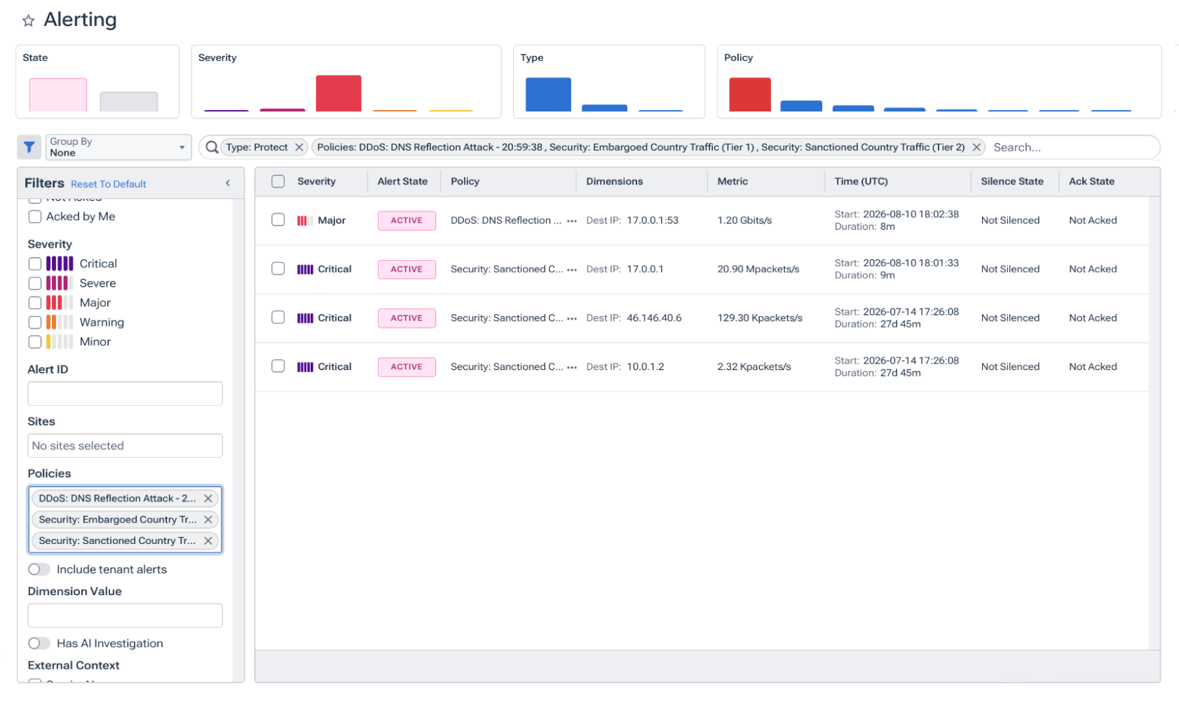 Alert Policies Dashboard