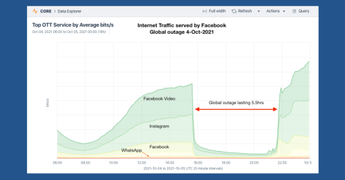 featured-facebook-outage