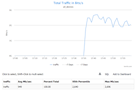 151123-Tot-Traf-in-bits.png