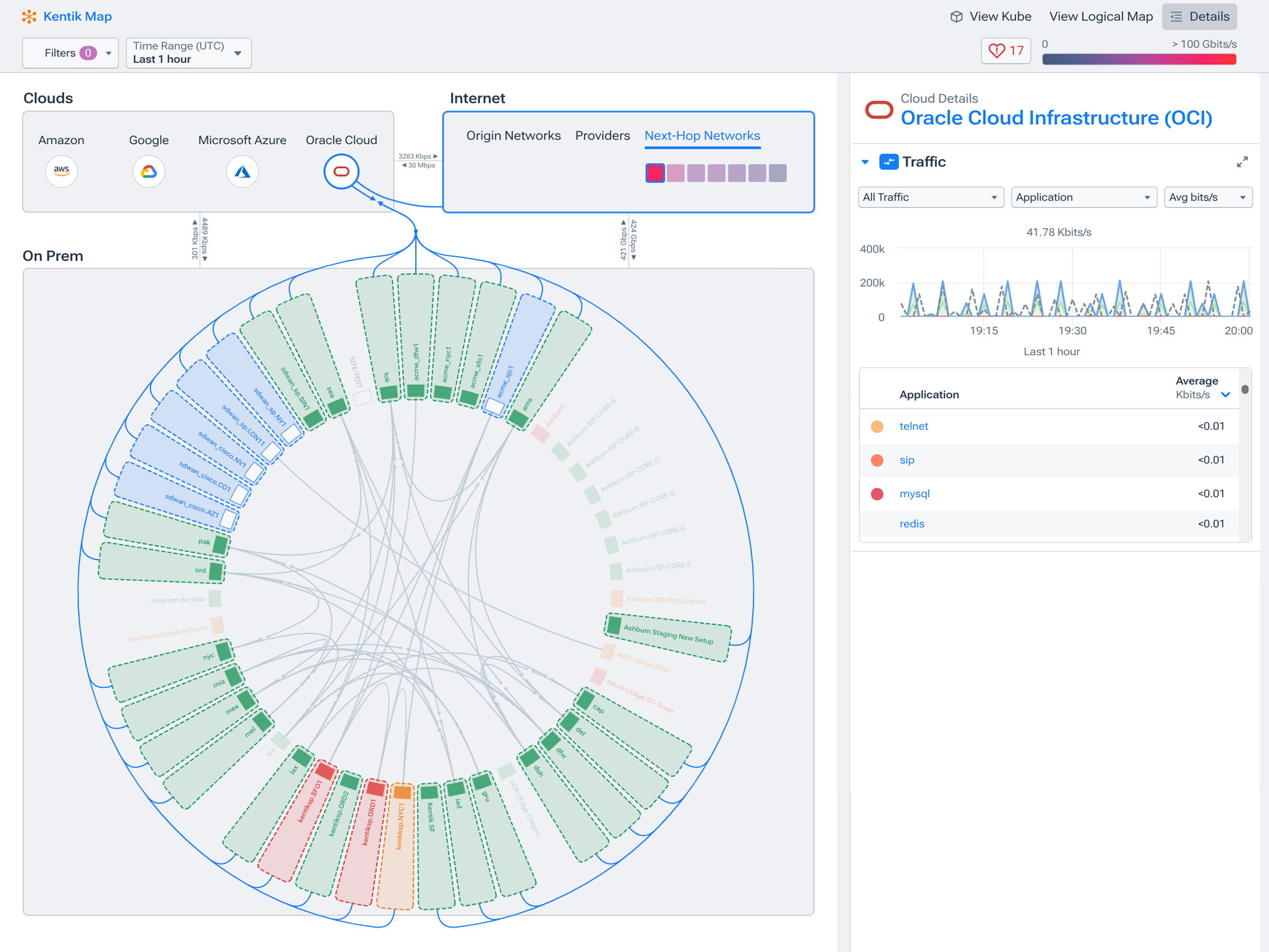 Hybrid Cloud Networking: Visualizing Oracle Cloud Infrastructure health in Kentik