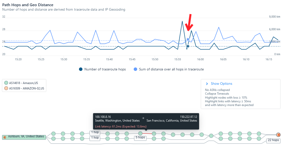 Cloud Networking: Using synthetic monitoring to analyze the path between Remote Users and Cloud-hosted Applications